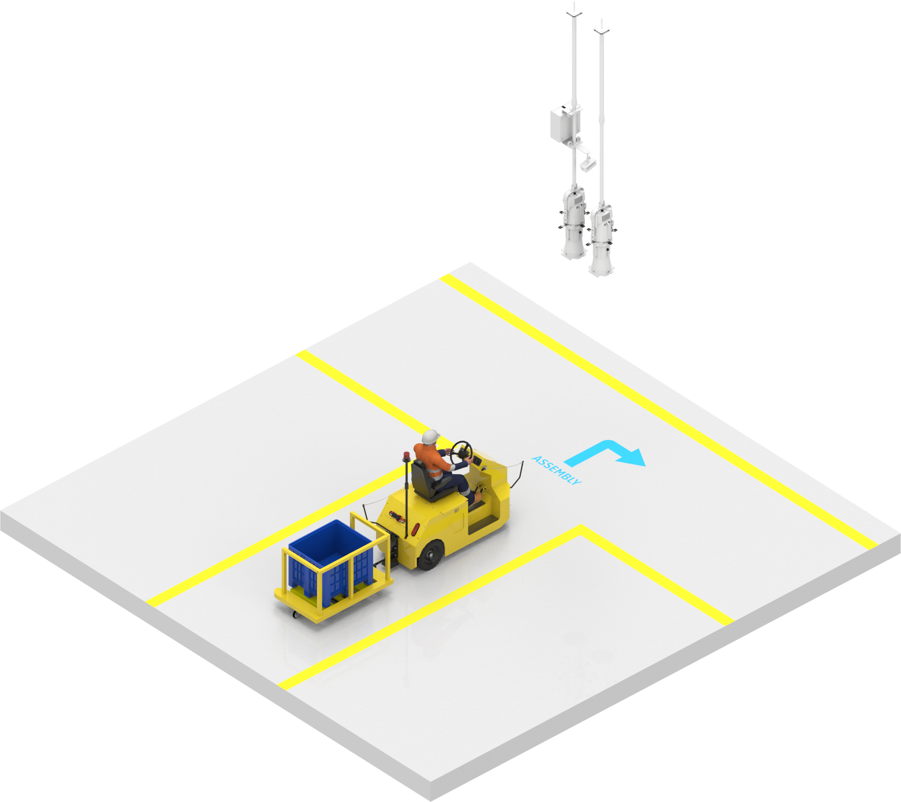 Flow guidance markings